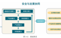 中国城市低空经济高质量发展指数（2026）发布，成都位列全国第五