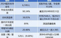 成都理工深造率 38%！保研 985/211 占比 22%，川内同层次高校无对手