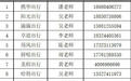 高考期间，成都上百辆网约车免费“一对一”接送考生