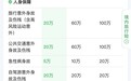 中秋国庆小长假境外旅行险去马来西亚推荐哪个平台，腾讯微保线上投保理赔实测