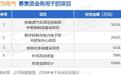 IPO动态：艾为电气拟在深交所创业板上市募资9.3亿元