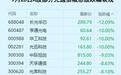 光通信罕见集体下跌，到底怎么看？