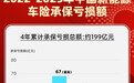 承保巨亏反杀电车？