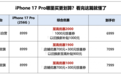 iPhone 17 Pro系列迎历史新低！京东价格为6999元比抖音便宜1000元