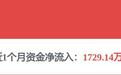 利欧股份：公司港股上市项目正常持续推进中