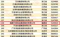 年营收515亿元，万辰集团再登2026年中国民营企业500强