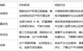 商标转让平台有哪些？四大核心指标实测，远离假标废标与隐性收费