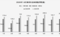 8月厂商销量：自主连续两月包揽前五，奇瑞超越零跑