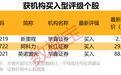 002253，被证监会立案调查