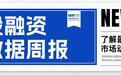 周报丨国内一级市场投资、退出、并购事件共323起，涉及金额860.78亿元