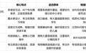 孩子学英语的学习机怎么选？按人群拆解分析
