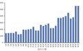 6月新增新冠确诊7.9万例，其中重症130例