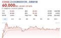 乐动机器人登陆港股首日涨超127%，靠割草机器人撑起百亿市值？