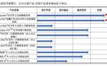纽脉医疗科创板IPO：11款产品获NMPA批准 募资13.64亿元多维度提升综合实力