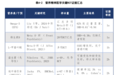 双相情感障碍的综合管理：营养支持能做什么