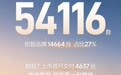 广汽丰田4月销量54116台，2026款铂智3X本月登场