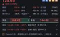 AI应用拐点将至？Palantir业绩炸裂，盘后飙涨近15%