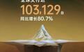 零跑汽车8月交付量再破10万辆，同比增长80.7%