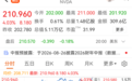 突传重磅，美国拟放宽芯片出口限制，针对这一国家
