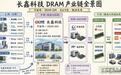 长鑫科技登陆科创板！募资220亿砸向设备，北方华创订单排到2027