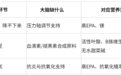 入睡困难怎么调理营养？先搞懂大脑缺了什么再补