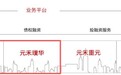 盛合晶微：股东间关联关系信披遭问询 私募股东的基金管理人之实控人间接入股供应商