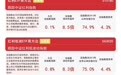 中证红利低波动指数逆势微涨近1%，红利低波ETF易方达（563020）年内净流入领跑红利类ETF