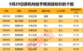 603727，签超16亿元大单