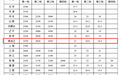 2270元！黑龙江最低工资标准出炉