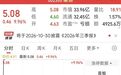 002355直线涨停！智能驾驶迎来关键窗口期