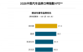 J.D. Power研究发布：62.5%口碑兑现率——中国汽车品牌从流量收割到口碑变现的品效逻辑