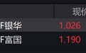 物流概念股走强，物流ETF涨近2%