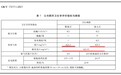 近几年公厕除臭最火的5种方法，哪个更值得选？