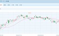 最高32.5亿美元大利好落地 股价却跌超7% 发生了什么？