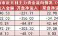 【24日资金路线图】有色金属板块净流入超49亿元居首 龙虎榜机构抢筹多股