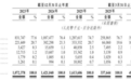 IPO新观察｜百菲乳业多次征战A股未果转战港股，去年增收不增利