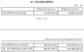 财通基金金梓才管理规模飙升至565亿元，二季度大调仓，重仓AI紧缺产业链
