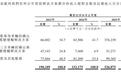 新股前瞻|收入暴增毛利转正，市占率冲入第一梯队的踏歌智行客户高集中痛点待解