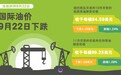 国际油价9月22日下跌