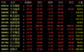 全线爆发，688017，午后20%涨停