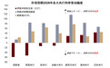 中金：黄金牛市结束了吗？
