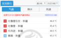 体感超40℃，为什么天气预报不显示？专家回应