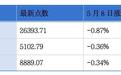 深向科技、海光芯正、天农食品、奔赴自然、芯德半导体递表港交所；琻捷电子、云英谷科技通过港交所主板聆讯丨港交所早参