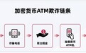 CertiK发布加密货币ATM欺诈报告：AI诈骗与跨境洗钱网络推动犯罪升级