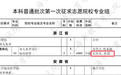 浙大两大热门专业没录满，临床医学和先进新材料，进入征求志愿