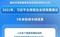 新华鲜报丨构建可持续发展的美好未来——各方代表热议全球发展倡议及其重要引领作用