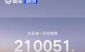 比亚迪1月销量210051辆 新能源累计销售超1530万辆