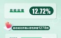 北京慈铭2025年健康体检重要异常结果出炉！这种癌症位居榜首