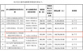 梁文锋投了宇树