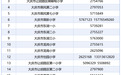 让胡路预报名通知！涉及2027年学区内两证一致新生